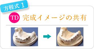 完成イメージの共有